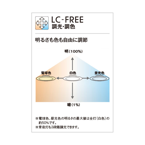 LEDシーリングライト OL291487R ［8畳 /昼光色～電球色 /リモコン付属