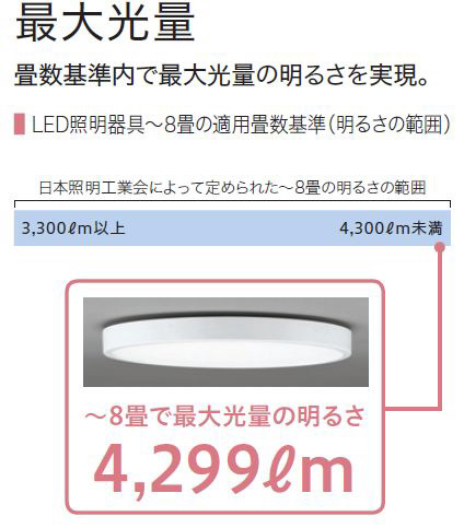 リモコン付LEDシーリングライト（～8畳・電球色～昼光色） SH8282LDR [8畳 /リモコン付き]