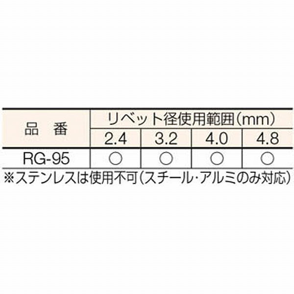 ベッセル(VESSEL) ラチェットリベットガン RG-95 - その他