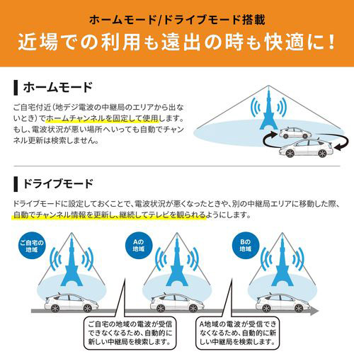 HFT3 地デジチューナー 車載 4×4 HDMI 地デジ フルセグ ワンセグ