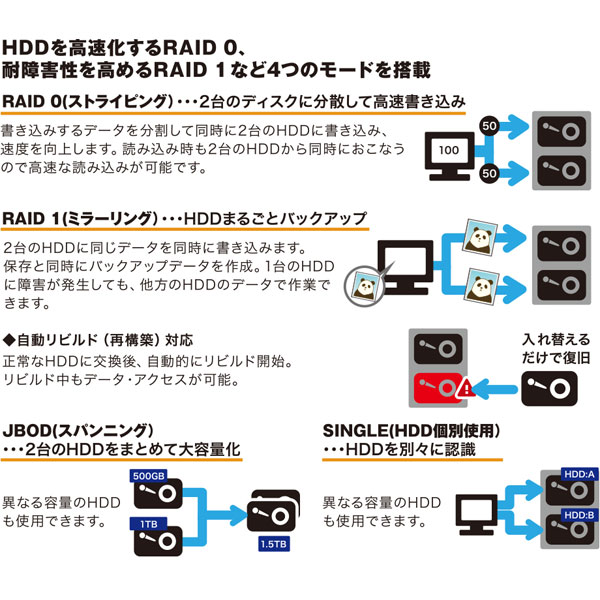 RS-EC22-U31R HDD/SSDケース USB-C＋USB-A接続 ［2.5インチ対応 /SATA /2台］｜の通販はソフマップ[sofmap]