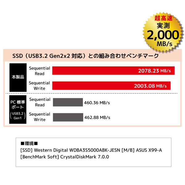 USB3.2 Gen2x2 PCI Expressボード(Type-Cx1) RS-PEU32-C1｜の通販はソフマップ[sofmap]