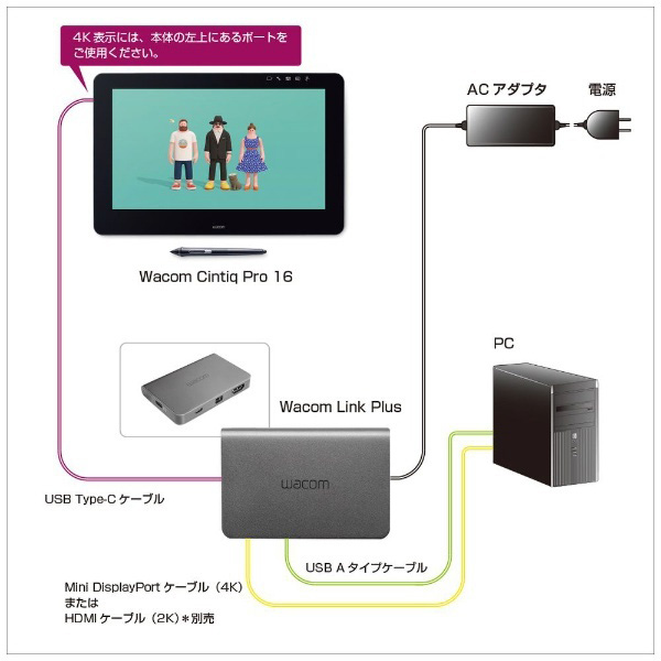 ワコム Cintiq Pro 16  液晶タブレット DTH-1620/K0