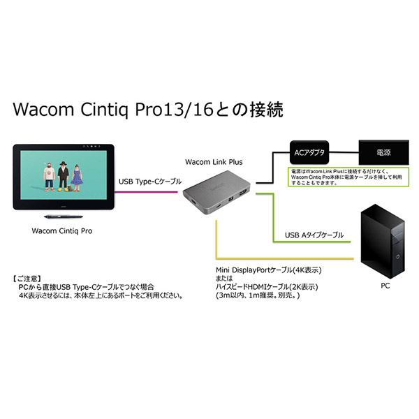 【動作確認済】Wacom Link Plus（Cintiq Pro用周辺機器）