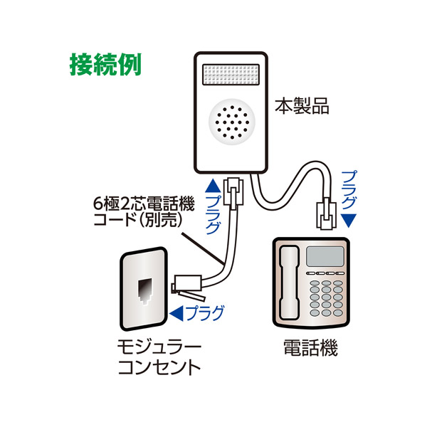 DSP-FL01 電話着信お知らせアダプタ フラッシュリンガー [壁掛けタイプ