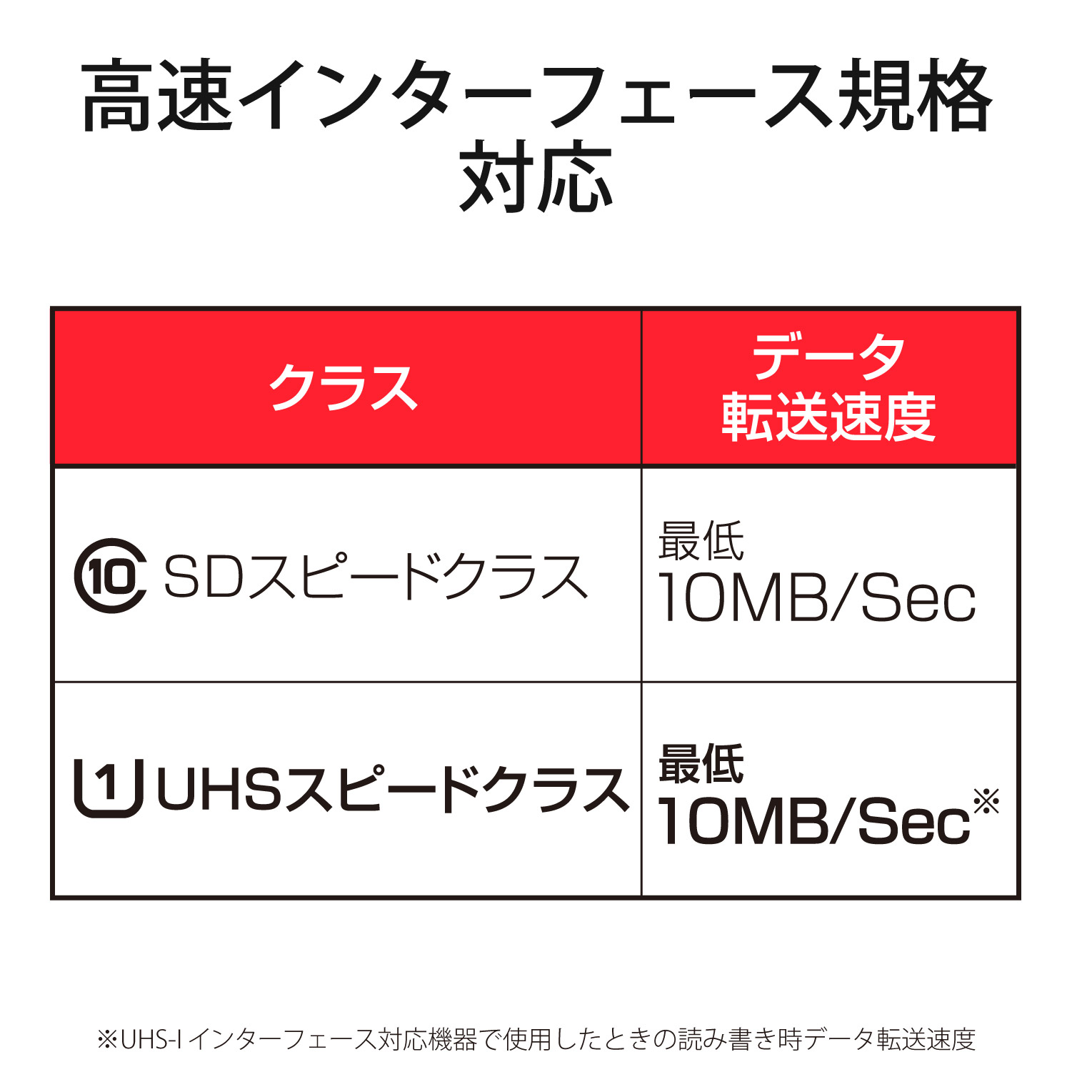 microSDXCカード 256GB[Class10] NINTENDO SWITCH検証済 GM-MFMS256G