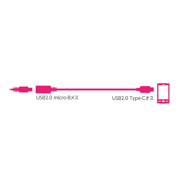 USB変換アダプタ [USB-C オス→メス micro USB /充電 /転送 /USB2.0]  ブラック MPA-MBFCM01NBK_1