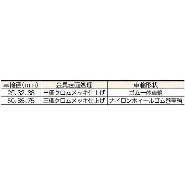 420G-R75-BAR01 ハンマー G型 自在 ゴム車75mm｜の通販はソフマップ[sofmap]