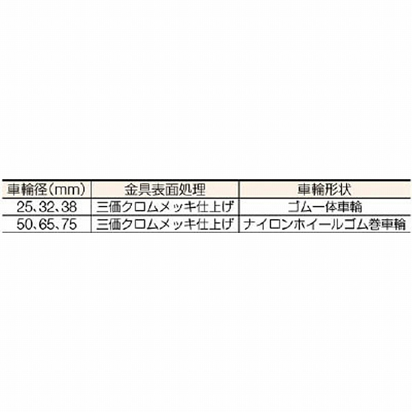 420R-R75-BAR01 ハンマー G型 固定 ゴム車75mm｜の通販はソフマップ[sofmap]