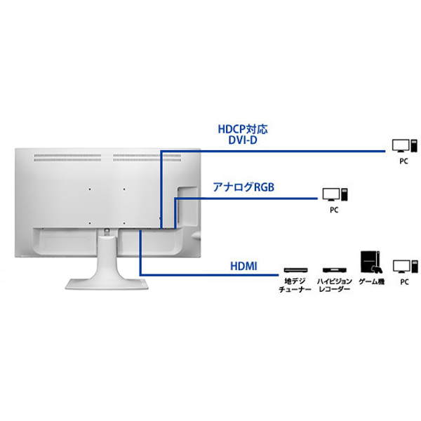 液晶モニター LCD-MF244EDSシリーズ ホワイト LCD-MF244EDSW ［23.8型 /ワイド /フルHD(1920×1080)］