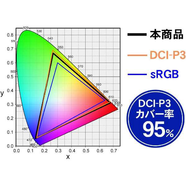 LCD-M4K321XVB 31.5型ワイド 4K/HDR対応液晶モニター [3840×2160/広