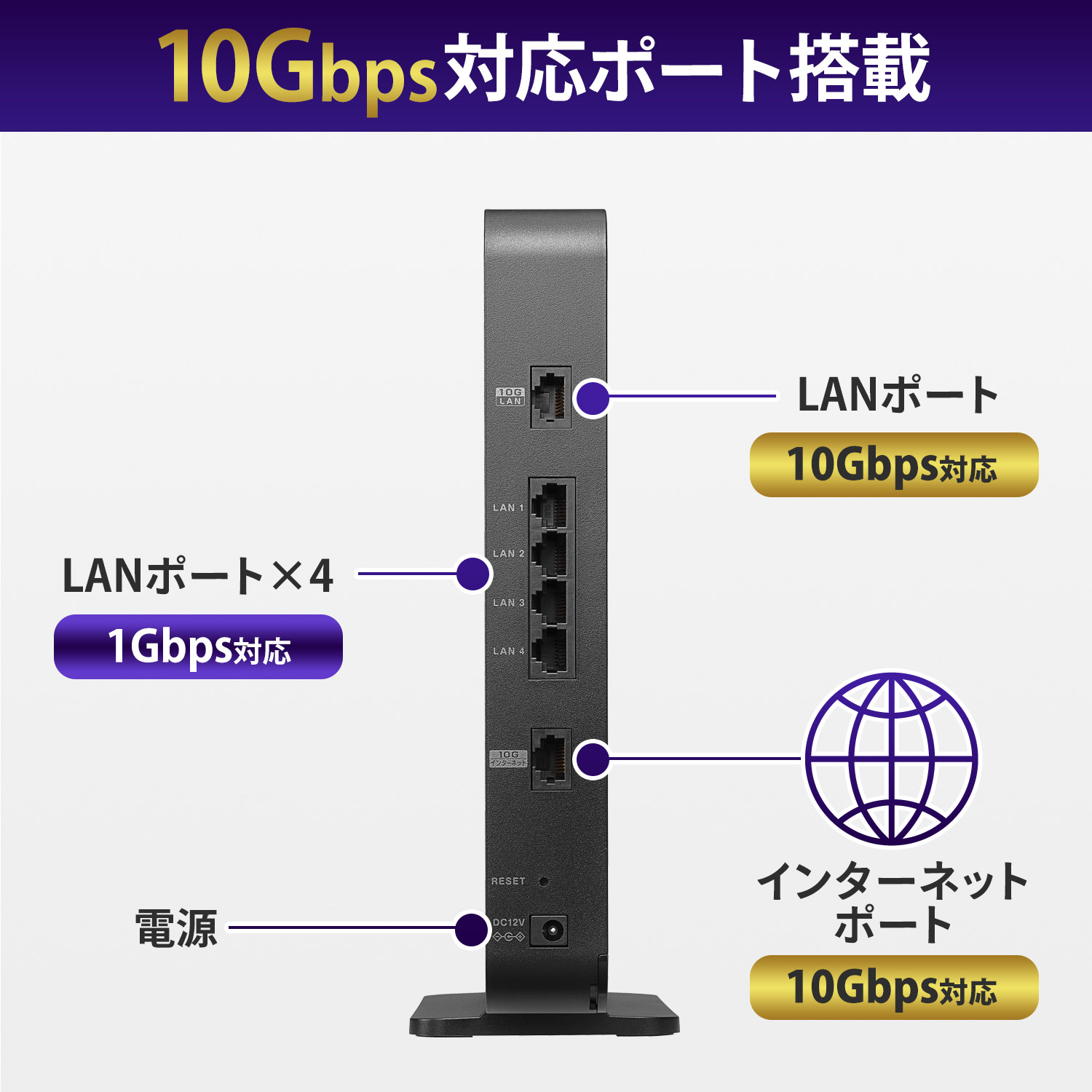 Wi-Fi 6ルーター 2402+1150Mbps[PS5動作確認済み] WN-DAX3600XR ［Wi ...