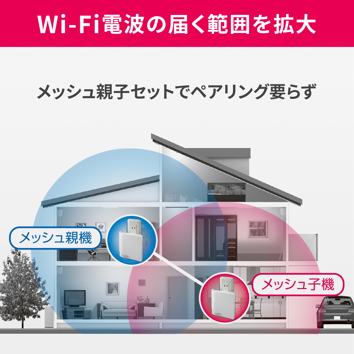 Wi-Fiルーター 867＋400Mbps 親機＋子機(コンセント直挿型)(Chrome/Android/iPadOS/iOS/Mac/Windows11対応)  WN-DX1300GNEX ［Wi-Fi 5(ac) /IPv6対応］｜の通販はソフマップ[sofmap]