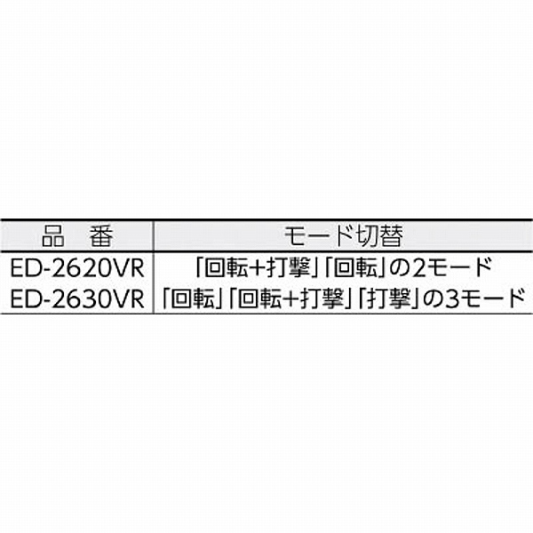 ハンマードリル SDSプラスビット ED2620VR｜の通販はソフマップ[sofmap]