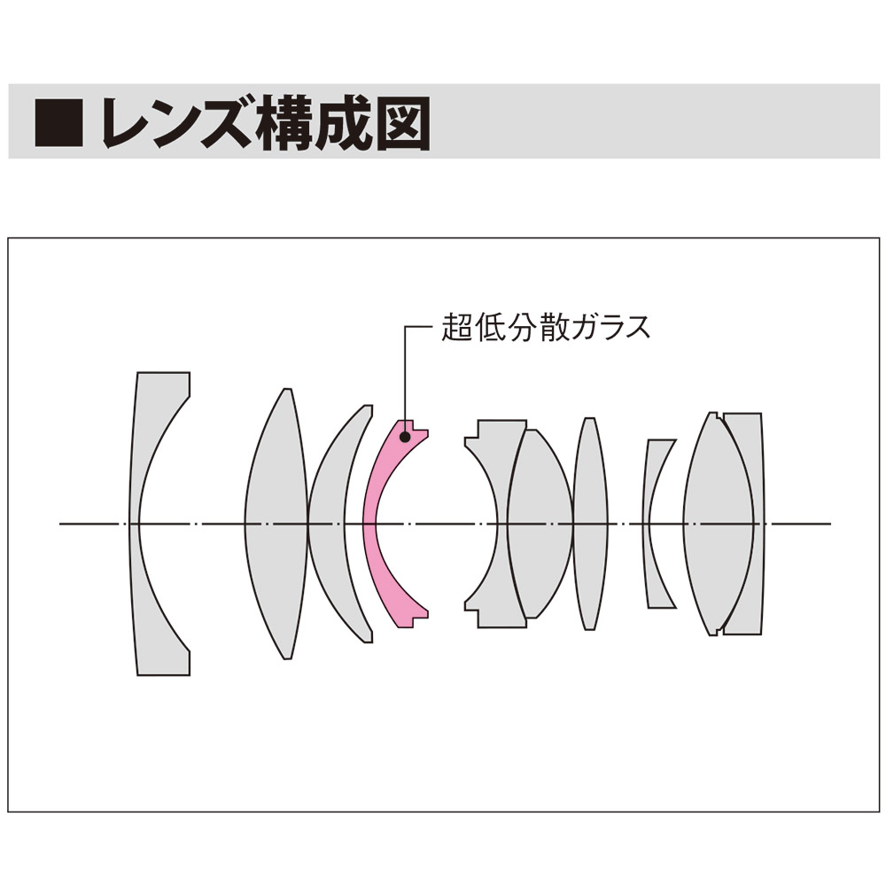 Tokina atx-m 33mm F1.4 X ［FUJIFILM X /単焦点レンズ］｜の通販は