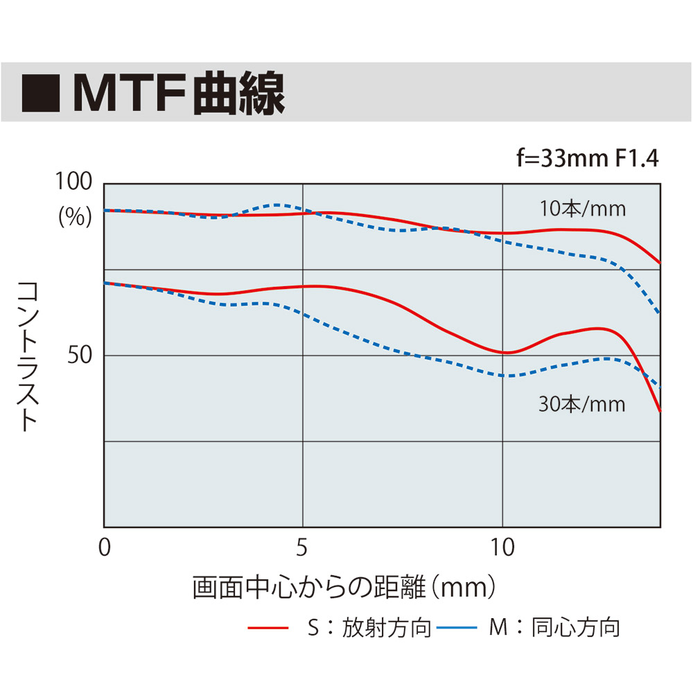 Tokina atx-m 33mm F1.4 X ［FUJIFILM X /単焦点レンズ］｜の通販は