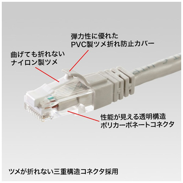 KB-T6TS-03 カテゴリー6対応 LANケーブル ツメが折れない（ライト