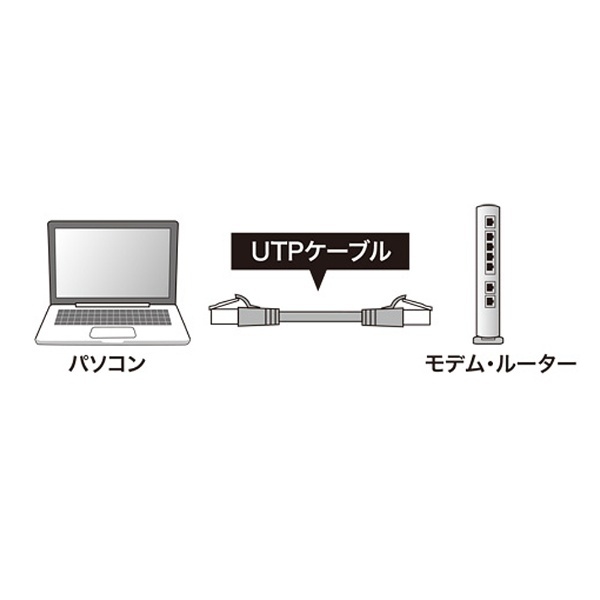 カテゴリー6 LANケーブル ツメが折れない （ブルー・2.0m） KB-T6TS