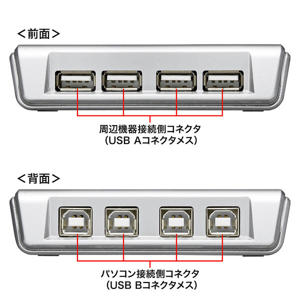 SW-US44HN USB2.0ハブ付手動切替器 4回路｜の通販はソフマップ[sofmap]
