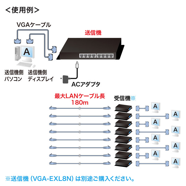 ディスプレイエクステンダー（受信機） VGA-EXRN｜の通販はソフマップ