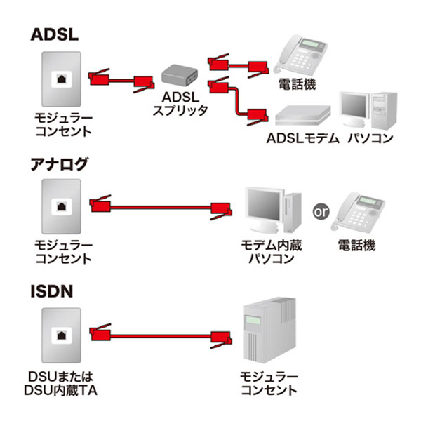 モジュラーケーブル 白｜の通販はソフマップ[sofmap]