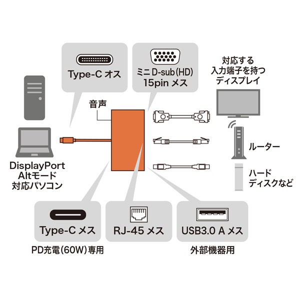 USB Type C-VGAマルチ変換アダプタ with LAN AD-ALCMVL｜の通販はソフマップ[sofmap]