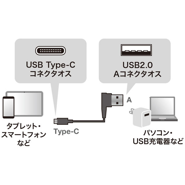USB-A ⇔ USB-Cケーブル [充電 /転送 /0.2m /USB2.0 /L型] ブラック  KU-CALL02｜の通販はソフマップ[sofmap]