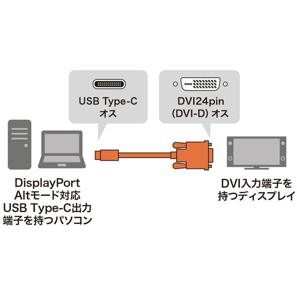 USB-C ⇔ DVI ケーブル [映像 /2m] ブラック KC-ALCDVA20｜の通販はソフマップ[sofmap]