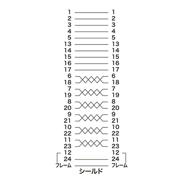 GP-IBケーブル（2m）　KB-GPIB2KN