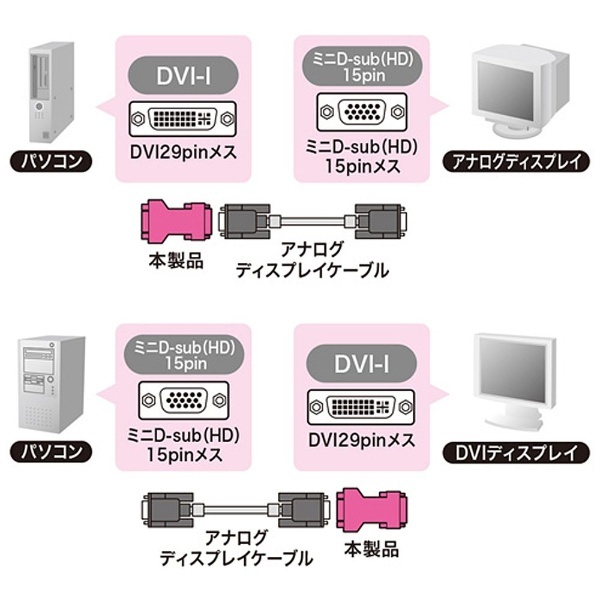 DVI-I 29pin(24   5) メス VGA 15pin オス 変換アダプタ 《ホワイト》 29pin D-SUB アダプター[定形外郵便、送料無料、代引不可]