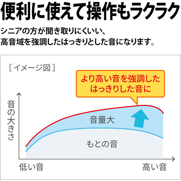 コードレス電話機 あんしん機能強化モデル ホワイト系 JD-AT90CL ［子