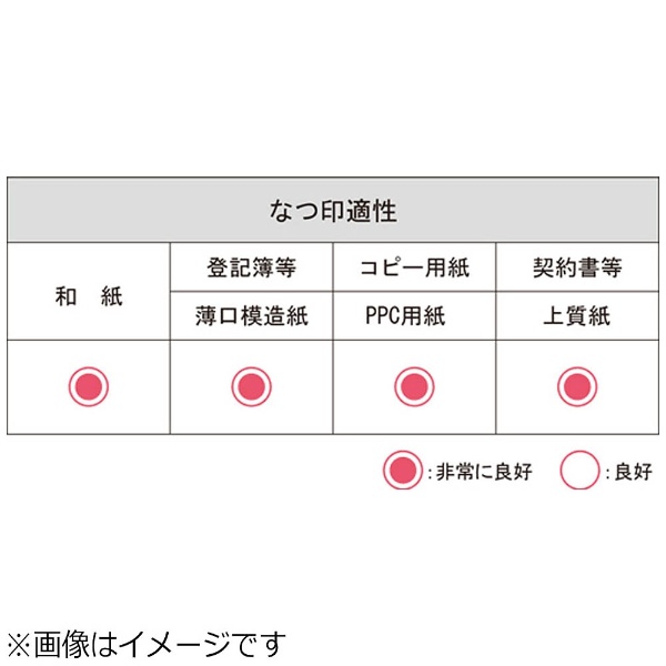 プチ朱肉　ピンク｜の通販はソフマップ[sofmap]　20号　MGP-20EC2