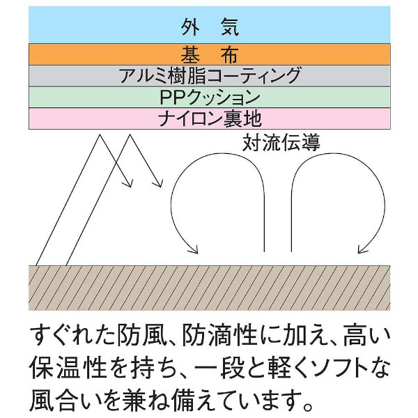 プロフェッショナルプロテクターカバー ホワイト E-6684｜の通販は