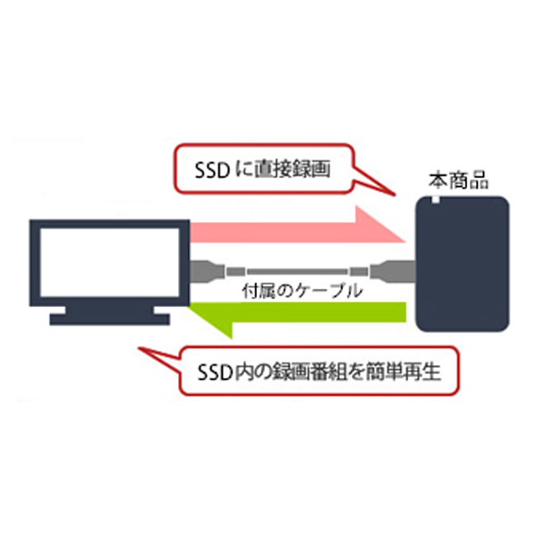 SSD-PGT480U3-BA TV録画・取り付け可能 外付けポータブルSSD 480GB