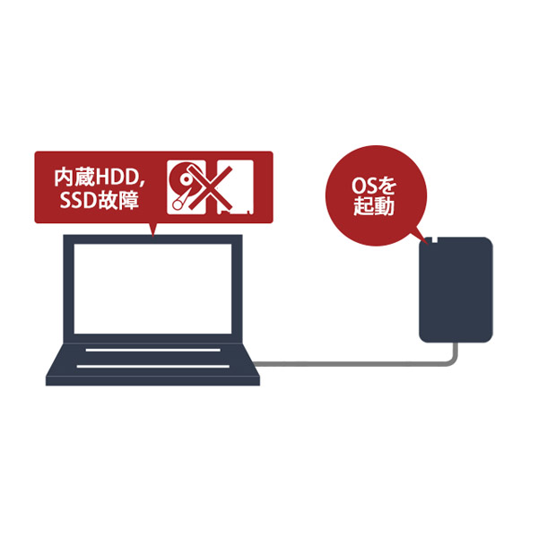 SSD-PGM480U3-G USB3.1(Gen2) ポータブルSSD 480GB ゴールド PS5対応