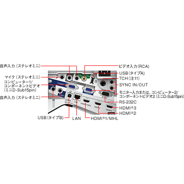 EB-695WT [3500ルーメン][WXGA] 超短焦点ビジネスプロジェクター インタラクティブ機能｜の通販はソフマップ[sofmap]