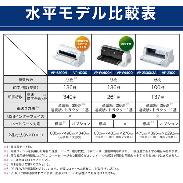 エプソン(EPSON) VP-F2100 IMPACT-PRINTER ネットワーク非対応モデル