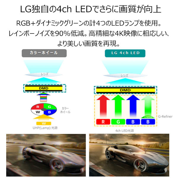 【値下げ中】LG 4K LEDプロジェクター HU70LS ホワイト
