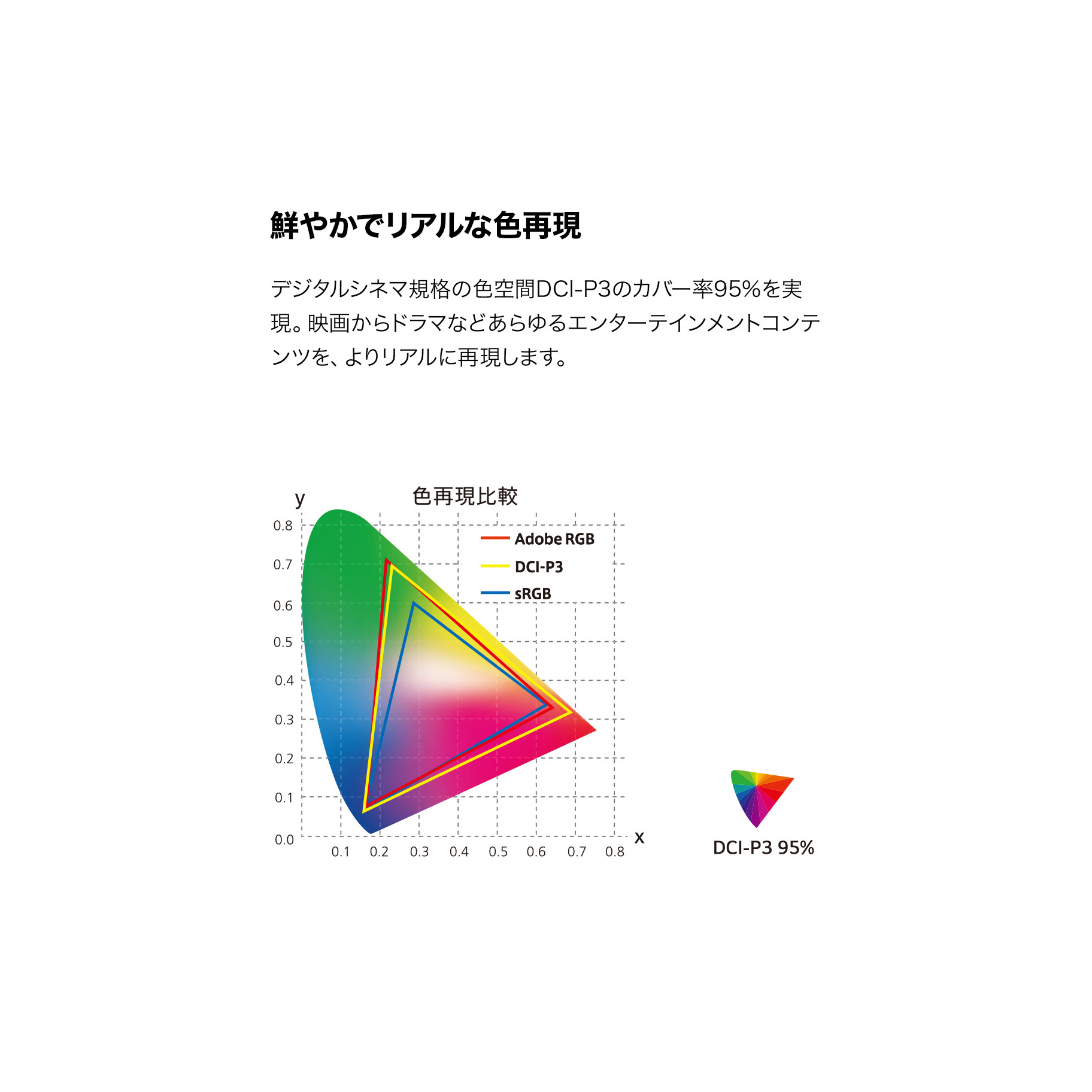 LG UHD Monitor 4K 27型 27UP650W