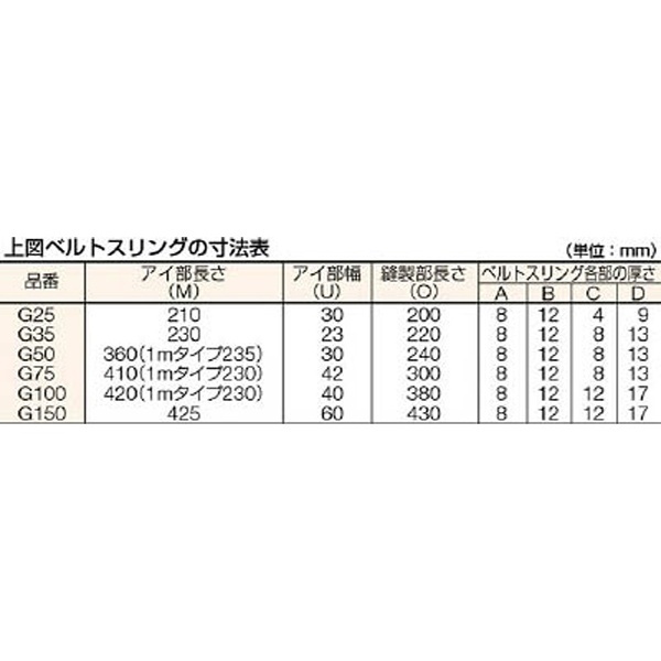 TRUSCO トラスコ ベルトスリング G75-80 JIS３等級 両端アイ形 75mmX8