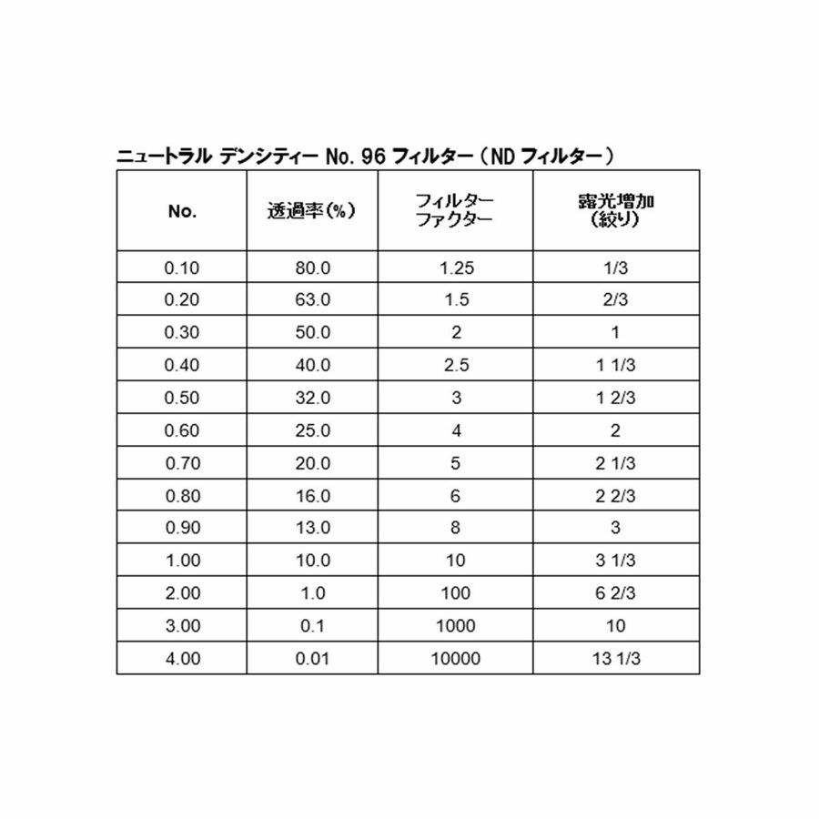 NDフィルター コダック ラッテン2 ニュートラル デンシティー No. 96