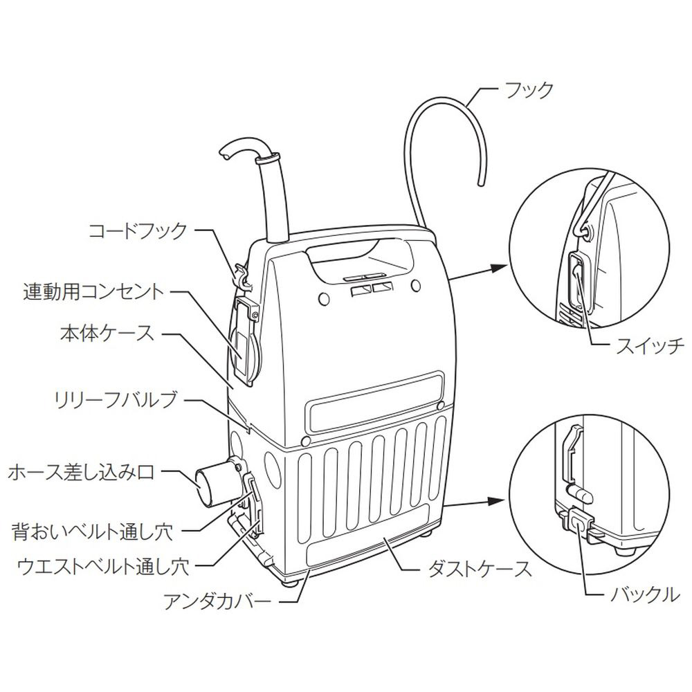 粉じん専用携帯用集じん機 421S(P) 紙パック式 /コード式｜の通販はソフマップ[sofmap]