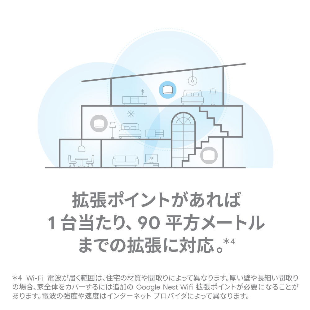 Wi-Fi拡張ポイント GoogleNestWifi スノー GA00667-JP ［Wi-Fi 5(ac