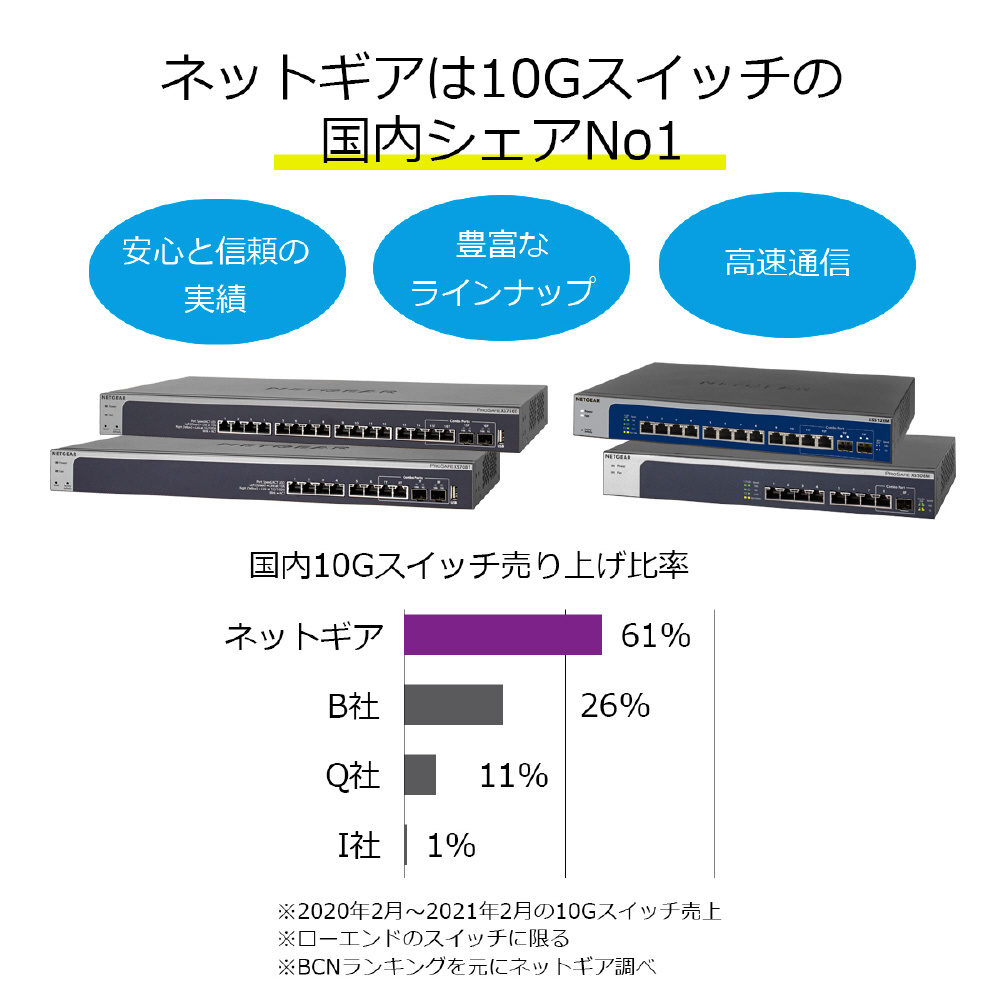 ネットギア　10G スイッチングハブ　XS505M-100AJS Amazon.co.jp: 【正規品】 ネットギア NETGEAR スイッチングハブ