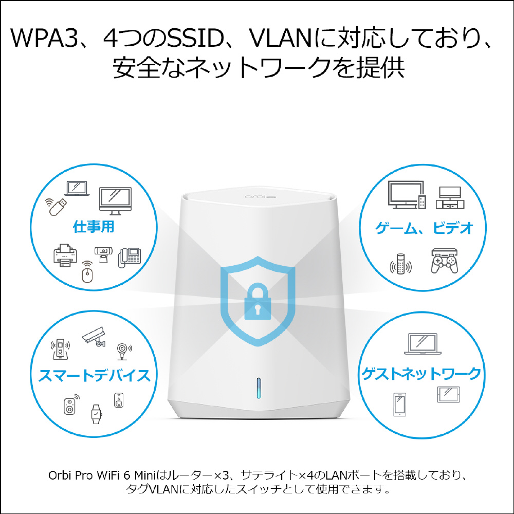 Wi-Fiルーター Orbi Pro(2台) SXK30-100JPS ［Wi-Fi 6(ax)］｜の通販は ...