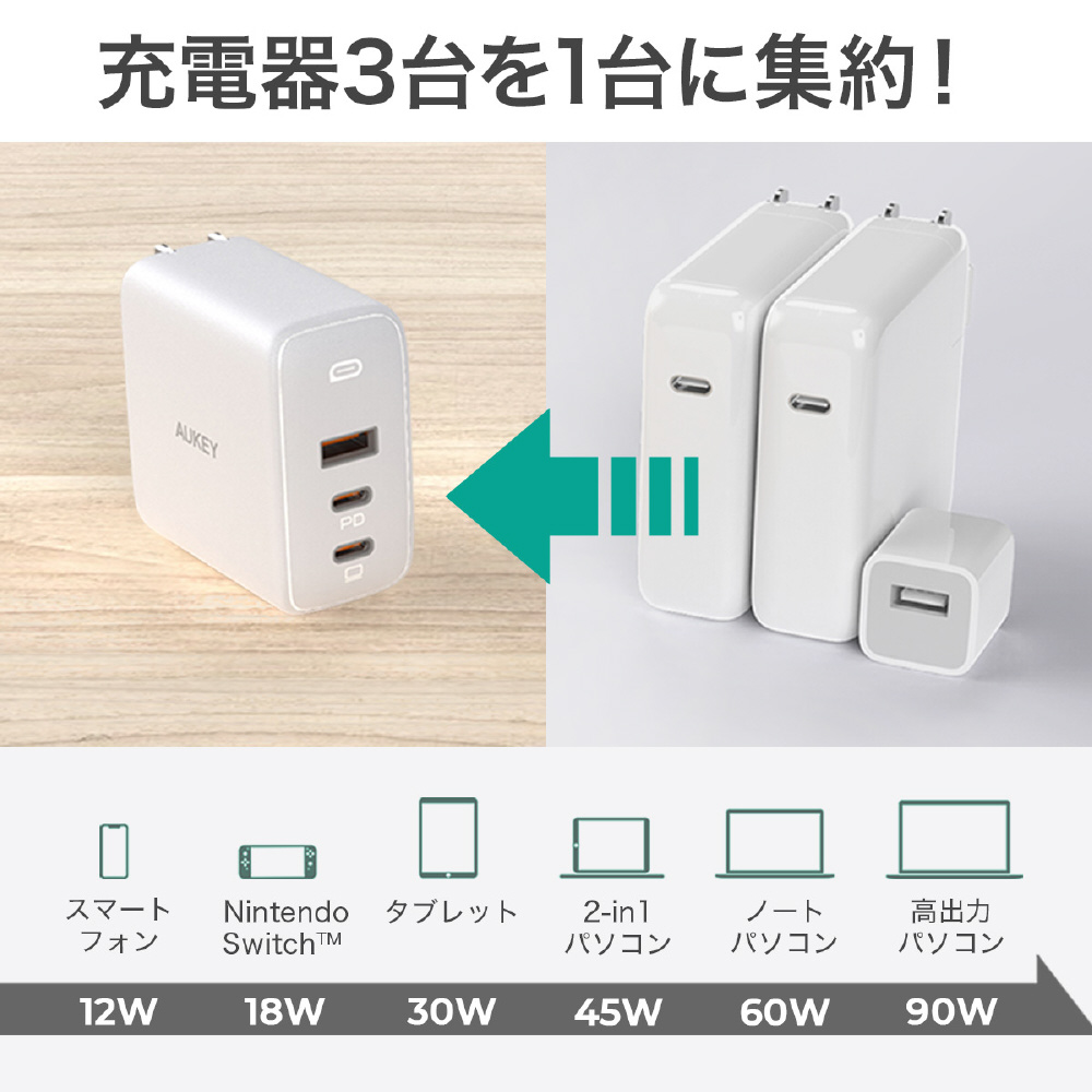 AUKEY（オーキー） USB充電器 Omnia Mix3 90W ［USB-A 1ポート/USB-C 2ポート］ ホワイト PA-B6S-WT  ［3ポート /USB Power Delivery対応 /GaN(窒化ガリウム) 採用］｜の通販はソフマップ[sofmap]