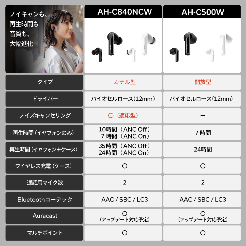 完全ワイヤレスイヤホン ホワイト AHC500WWTEM ［ワイヤレス(左右分離