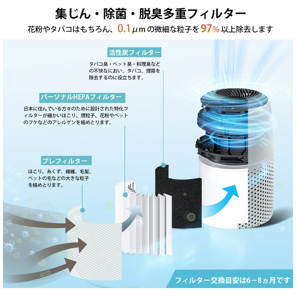 携帯用空気清浄機 LX ARP1-JP(空気 清浄 携帯用 コンパクト ミニ