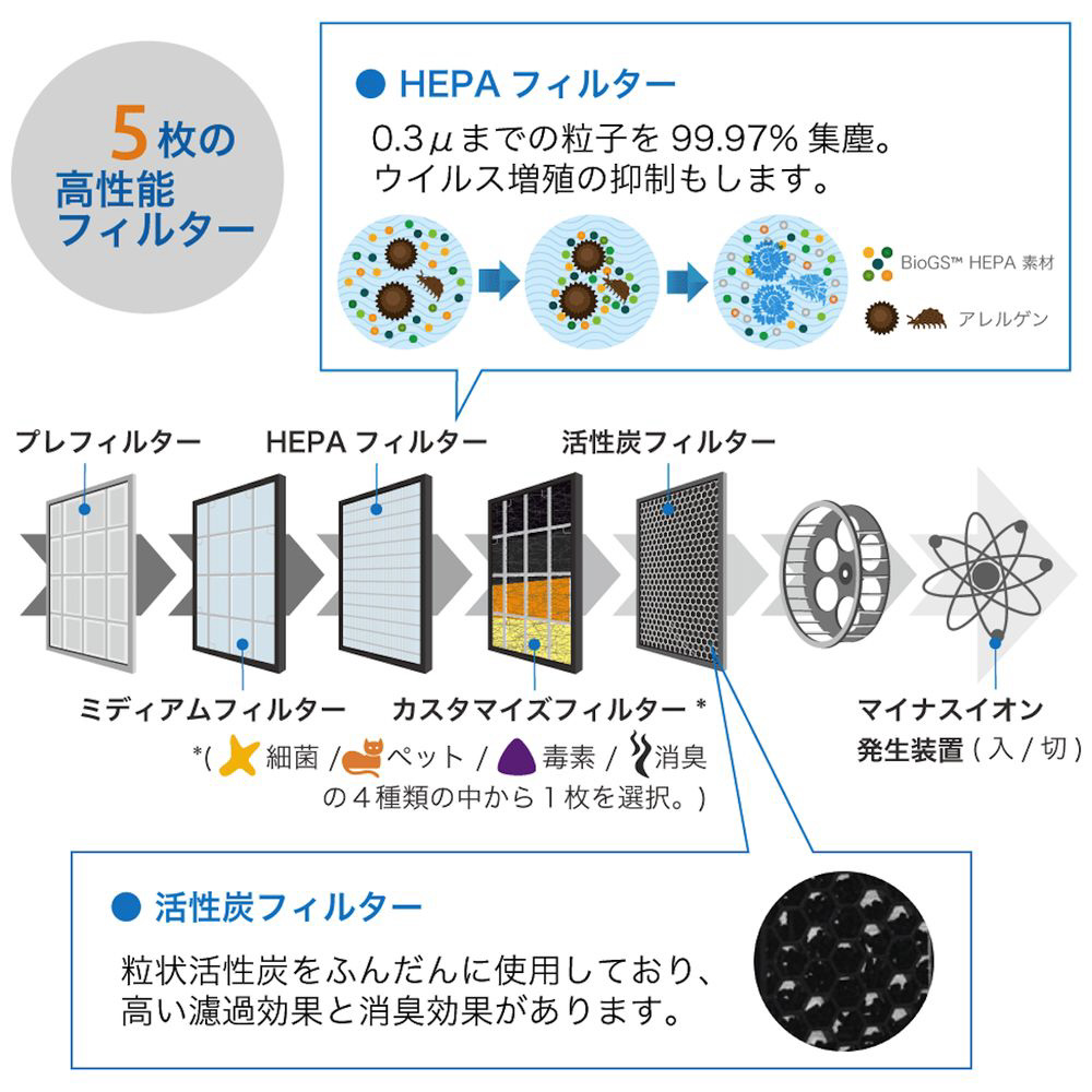 RABBITAIRJAPAN 空気清浄機用フィルターセット 消臭フィルター A2JFKO