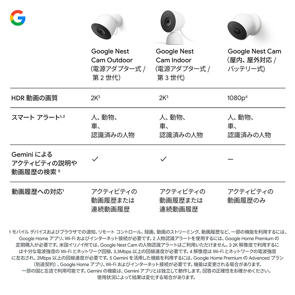屋外用スマートカメラ Google Nest Cam Outdoor (電源アダプター式、第